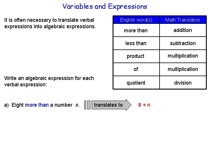 Variables and Expressions It is often necessary to translate verbal expressions into algebraic expressions.