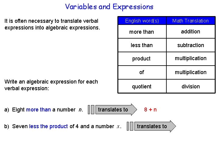 Variables and Expressions It is often necessary to translate verbal expressions into algebraic expressions.