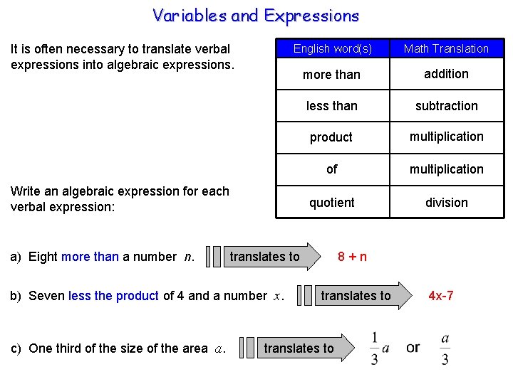 Variables and Expressions It is often necessary to translate verbal expressions into algebraic expressions.