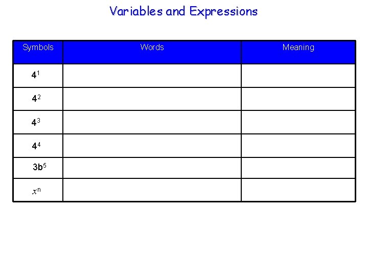 Variables and Expressions Symbols 41 42 43 44 3 b 5 xn Words Meaning