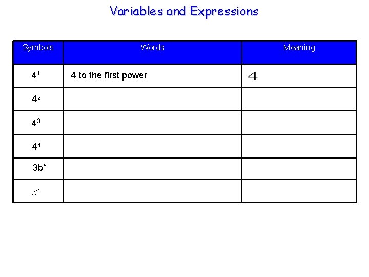 Variables and Expressions Symbols 41 42 43 44 3 b 5 xn Words 4
