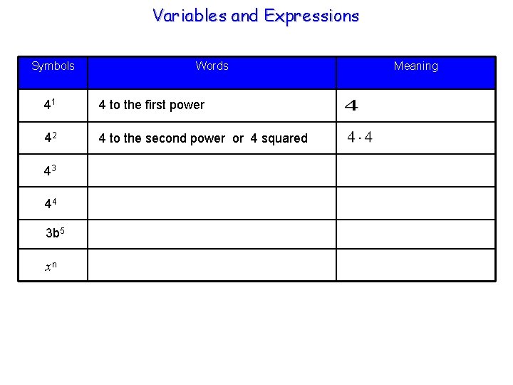 Variables and Expressions Symbols Words 41 4 to the first power 42 4 to