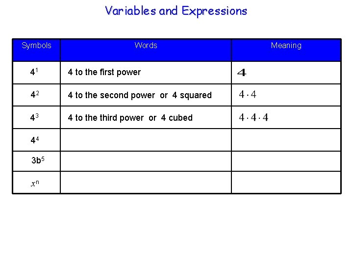Variables and Expressions Symbols Words 41 4 to the first power 42 4 to