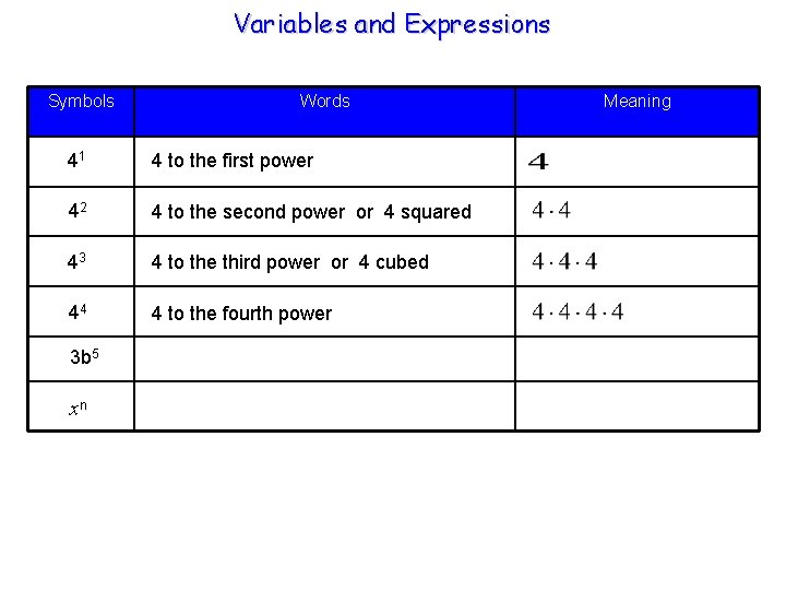 Variables and Expressions Symbols Words 41 4 to the first power 42 4 to