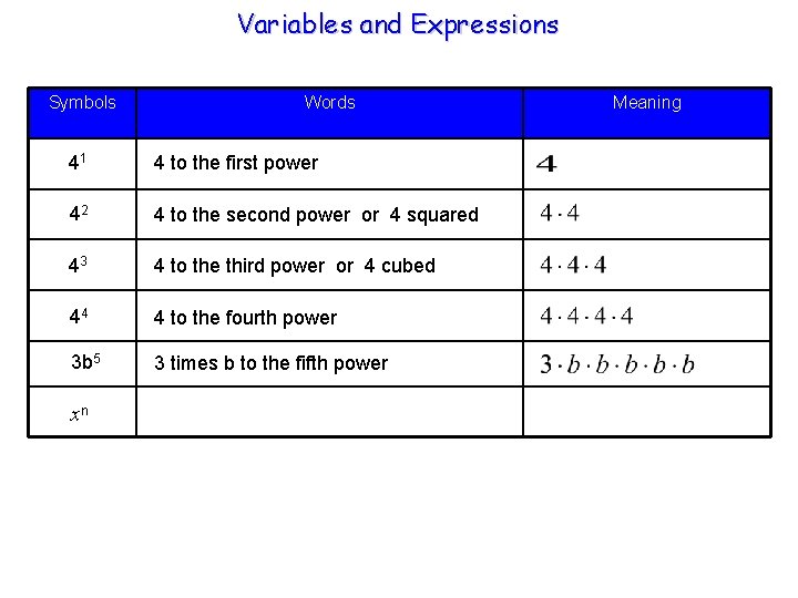 Variables and Expressions Symbols Words 41 4 to the first power 42 4 to