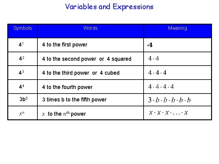 Variables and Expressions Symbols Words 41 4 to the first power 42 4 to