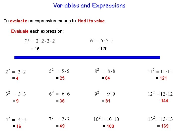 Variables and Expressions find its value To evaluate an expression means to ______. Evaluate
