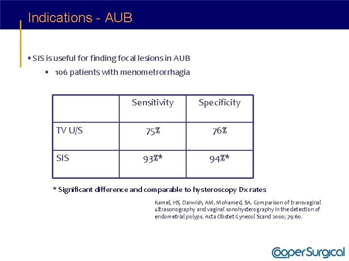 Indications - AUB • SIS is useful for finding focal lesions in AUB •