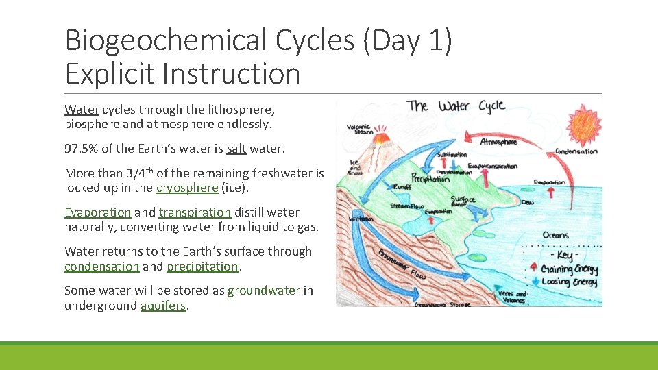 Biogeochemical Cycles (Day 1) Explicit Instruction Water cycles through the lithosphere, biosphere and atmosphere