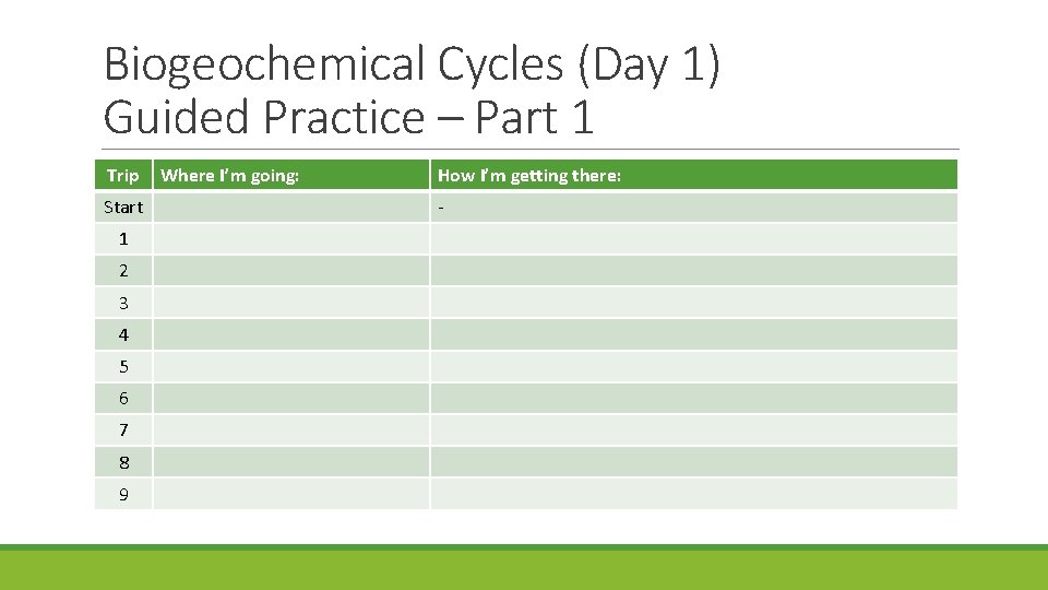 Biogeochemical Cycles (Day 1) Guided Practice – Part 1 Trip Start 1 2 3 Biogeochemical Cycles (Day 1) Guided Practice – Part 1 Trip Start 1 2 3