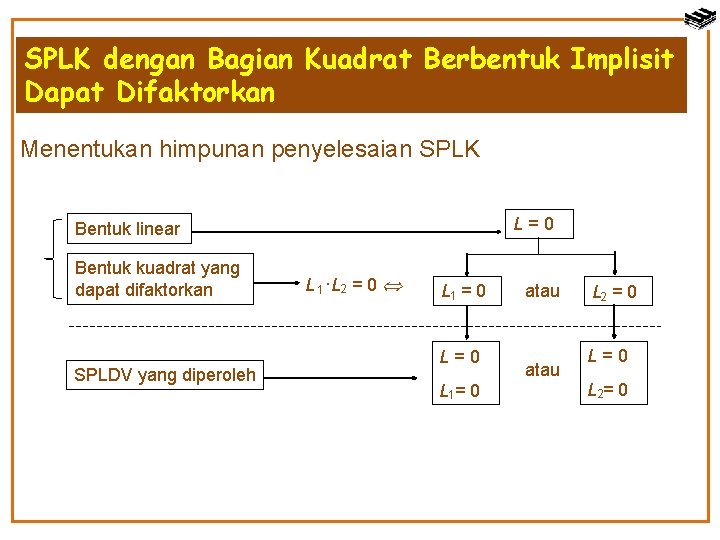 SPLK dengan Bagian Kuadrat Berbentuk Implisit Dapat Difaktorkan Menentukan himpunan penyelesaian SPLK L=0 Bentuk