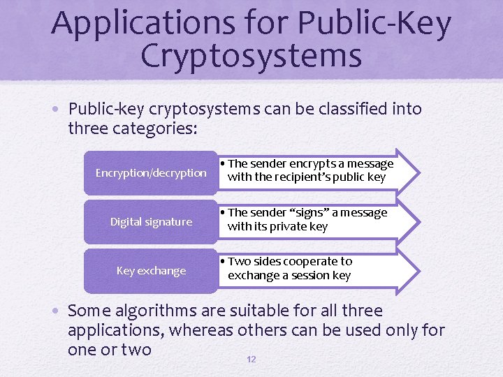 Applications for Public-Key Cryptosystems • Public-key cryptosystems can be classified into three categories: Encryption/decryption