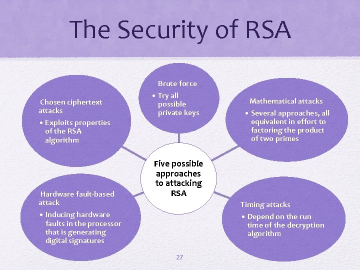 The Security of RSA Chosen ciphertext attacks • Exploits properties of the RSA algorithm