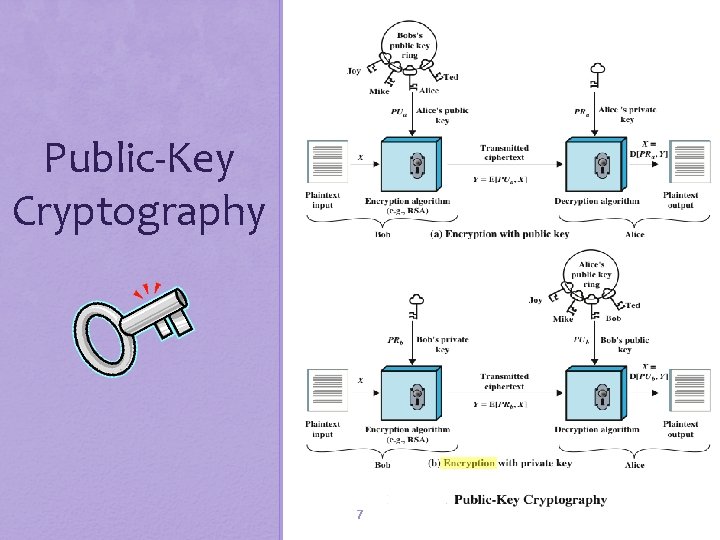 Public-Key Cryptography 7 