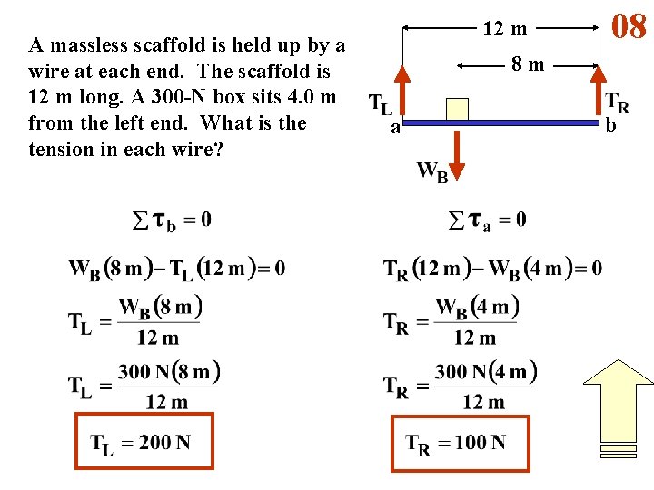 A massless scaffold is held up by a wire at each end. The scaffold