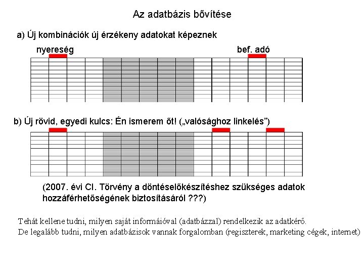 Az adatbázis bővítése a) Új kombinációk új érzékeny adatokat képeznek nyereség bef. adó b)