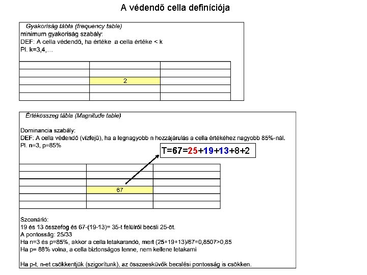 A védendő cella definíciója T=67=25+19+13+8+2 