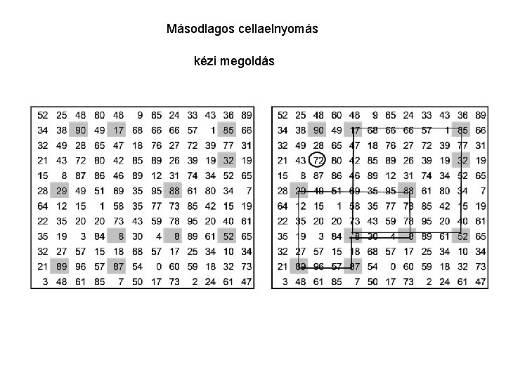 Másodlagos cellaelnyomás kézi megoldás 