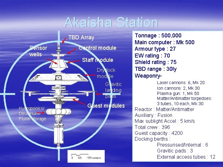 Akaisha Station TBD Array Sensor wells Control module Staff module Drydock module Gravitic landing