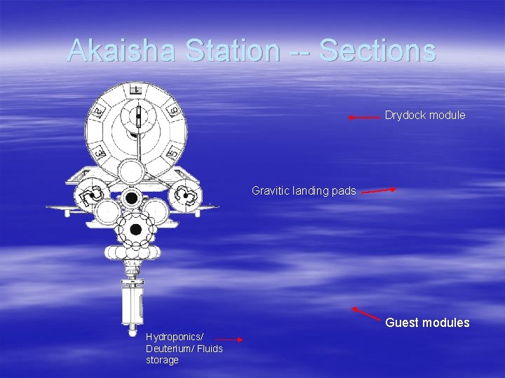 Akaisha Station -- Sections Drydock module Gravitic landing pads Guest modules Hydroponics/ Deuterium/ Fluids