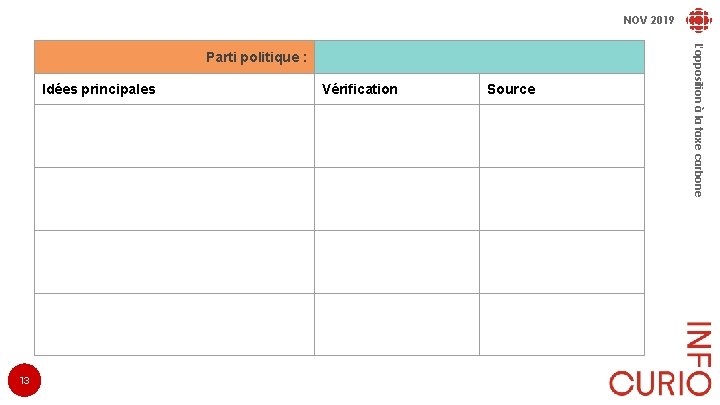 NOV 2019 Idées principales 13 Vérification Source L'opposition à la taxe carbone Parti politique