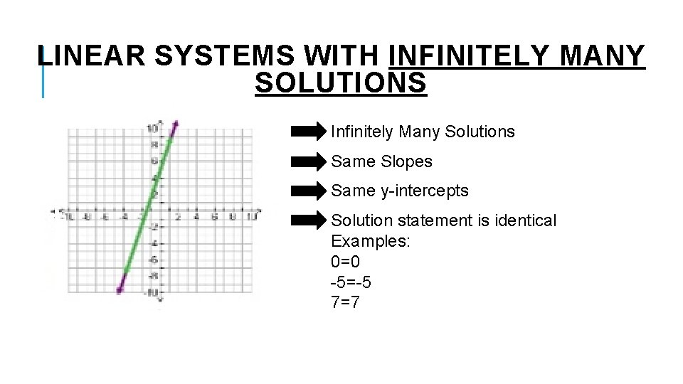 LINEAR SYSTEMS WITH INFINITELY MANY SOLUTIONS Infinitely Many Solutions Same Slopes Same y-intercepts Solution