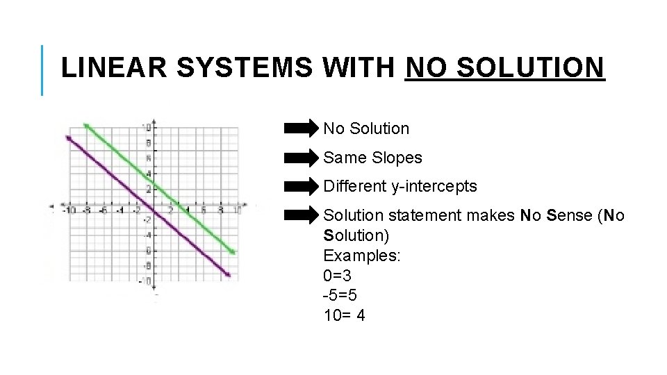 LINEAR SYSTEMS WITH NO SOLUTION No Solution Same Slopes Different y-intercepts Solution statement makes