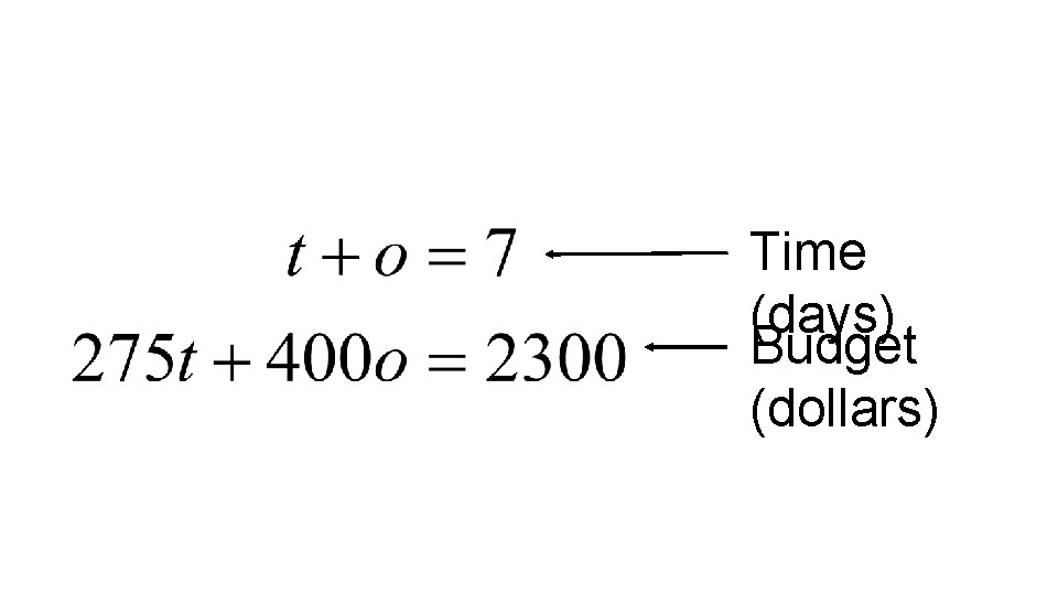 Time (days) Budget (dollars) 