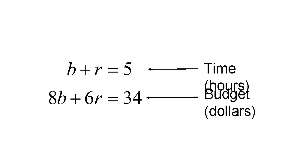 Time (hours) Budget (dollars) 