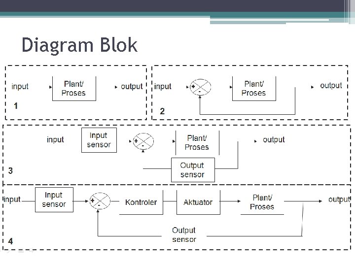 Diagram Blok Diagram Blok