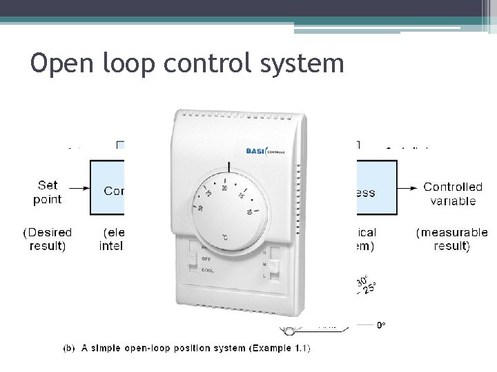 Open loop control system Open loop control system