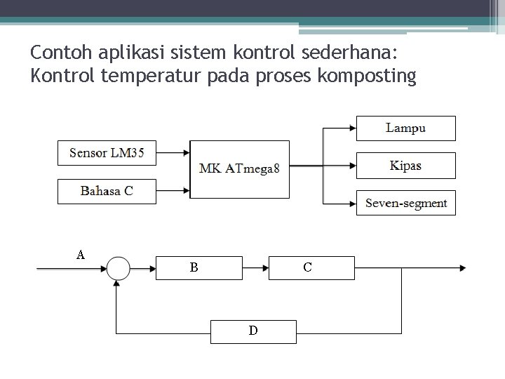 Contoh aplikasi sistem kontrol sederhana: Kontrol temperatur pada proses komposting A B C D Contoh aplikasi sistem kontrol sederhana: Kontrol temperatur pada proses komposting A B C D