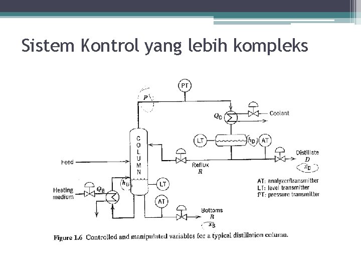 Sistem Kontrol yang lebih kompleks Sistem Kontrol yang lebih kompleks