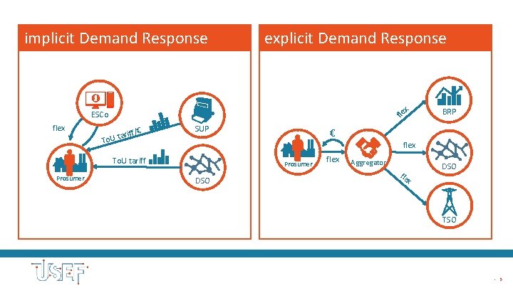 implicit Demand Response explicit Demand Response x fle ESCo flex iff/€ tar To. U