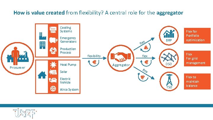 How is value created from flexibility? A central role for the aggregator Cooling Systems
