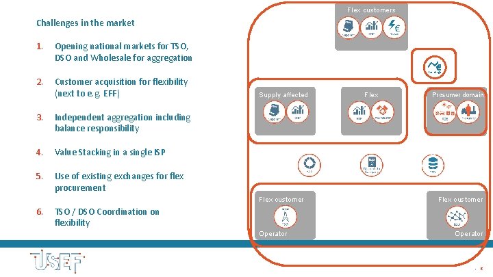 Flex customers Challenges in the market 1. Opening national markets for TSO, DSO and