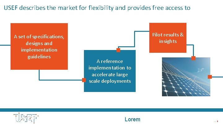 USEF describes the market for flexibility and provides free access to A set of