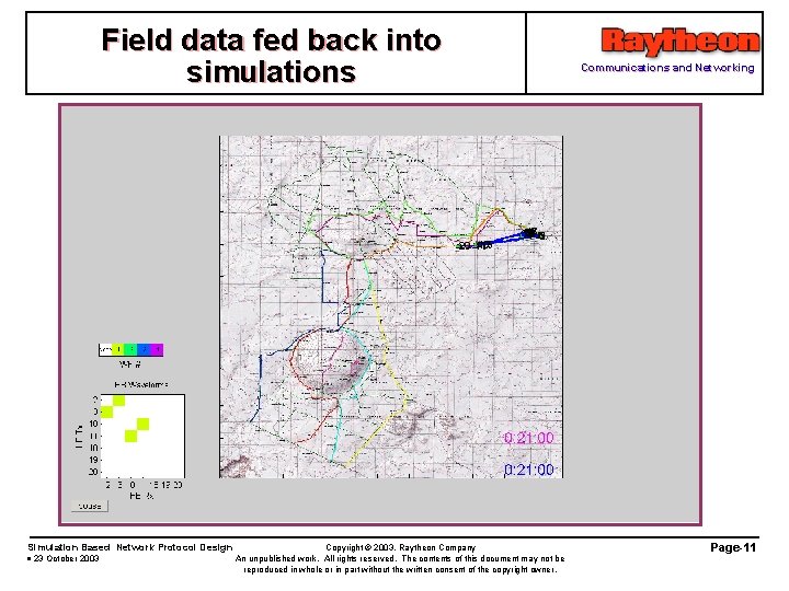 Field data fed back into simulations Simulation Based Network Protocol Design 23 October 2003
