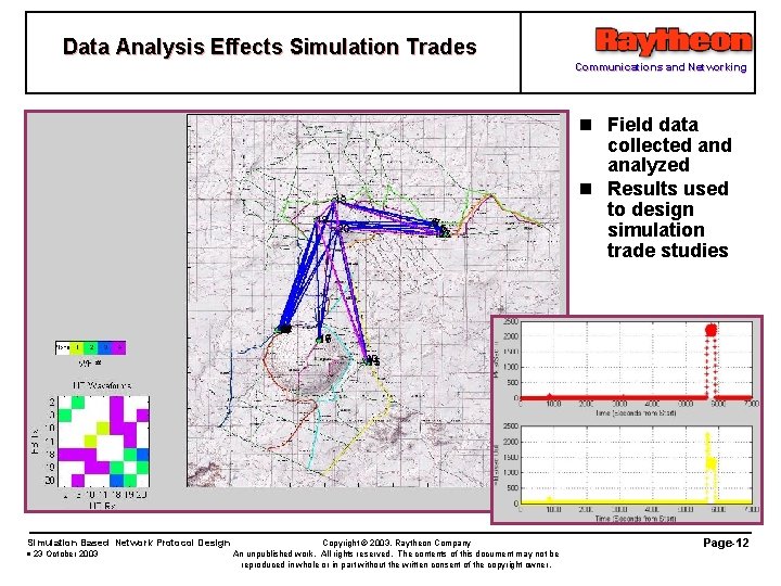Data Analysis Effects Simulation Trades Communications and Networking n Field data collected analyzed n