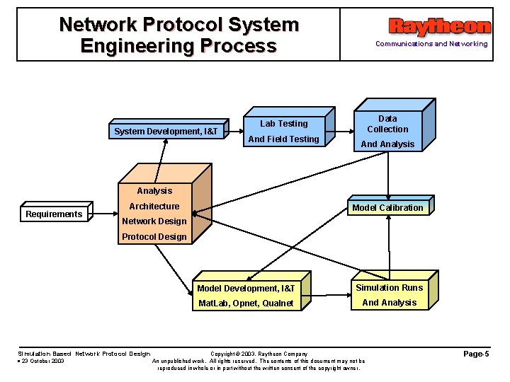 Network Protocol System Engineering Process System Development, I&T Communications and Networking Data Collection Lab
