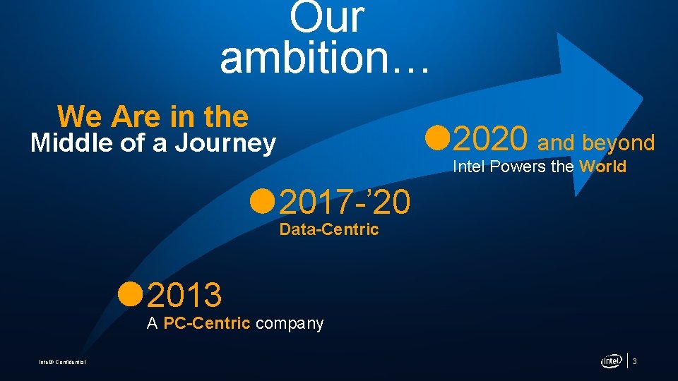 Our ambition… We Are in the 2020 and beyond Middle of a Journey Intel