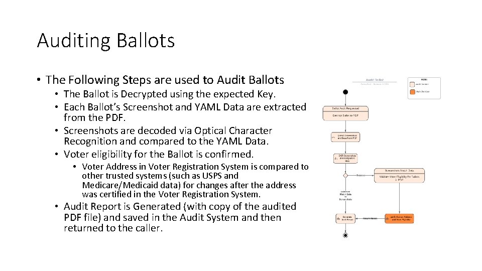 Auditing Ballots • The Following Steps are used to Audit Ballots • The Ballot
