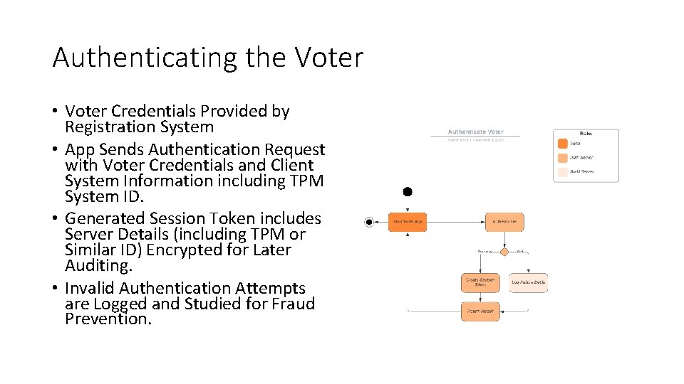 Authenticating the Voter • Voter Credentials Provided by Registration System • App Sends Authentication
