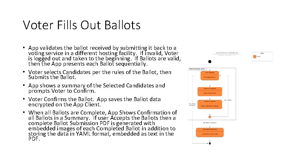 Voter Fills Out Ballots • App validates the ballot received by submitting it back