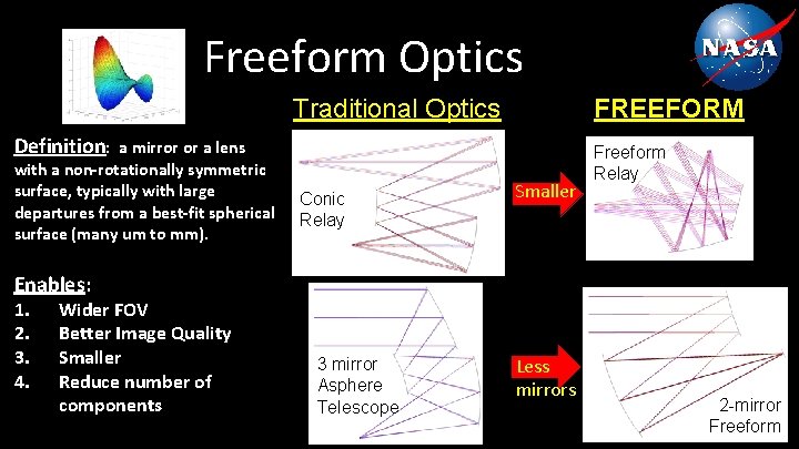Freeform Optics Traditional Optics FREEFORM Definition: a mirror or a lens with a non-rotationally
