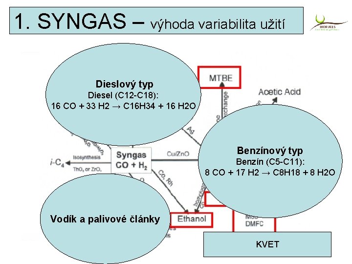 1. SYNGAS – výhoda variabilita užití Dieslový typ Diesel (C 12 -C 18): 16