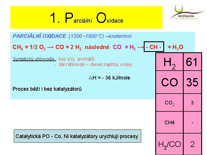 1. Parciální Oxidace PARCIÁLNÍ OXIDACE (1200 -1500°C) –exotermní CH 4 + 1/2 O 2