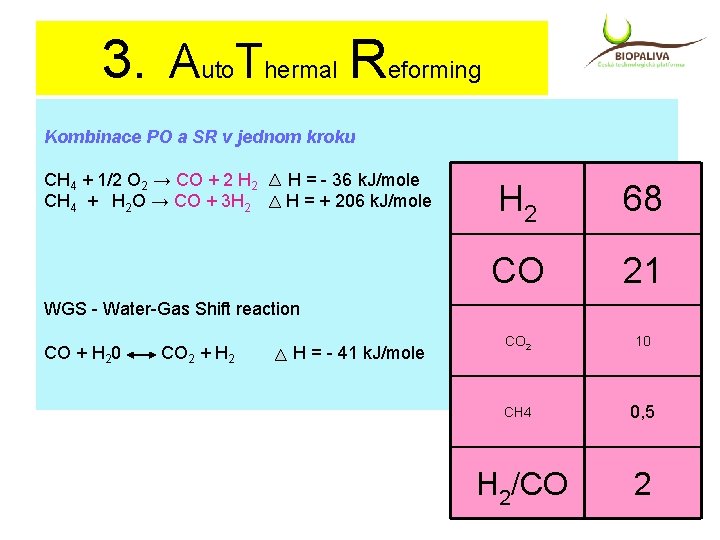 3. Auto. Thermal Reforming Kombinace PO a SR v jednom kroku CH 4 +