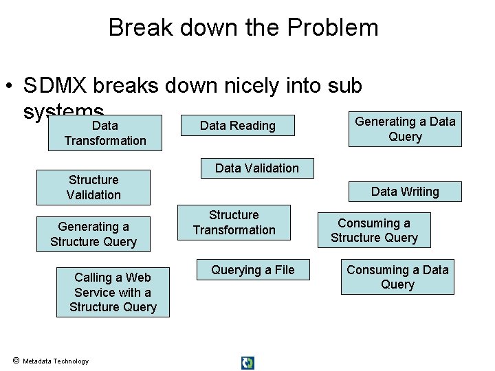 Break down the Problem • SDMX breaks down nicely into sub systems Generating a