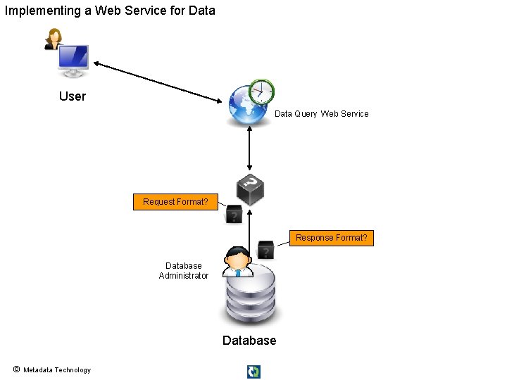 Implementing a Web Service for Data User Data Query Web Service Request Format? Response